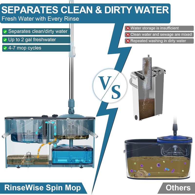 RinseWise Store Gen 1 Large-Capacity Spin Mop and Bucket – for Big Homes & Deep Cleaning Days,4-Chamber System Separates Dirty & Clean Water, 2-GAL Heavy-Duty Design with Wheels & 8 Refill Mop Heads - Blue/Grey - Image 3